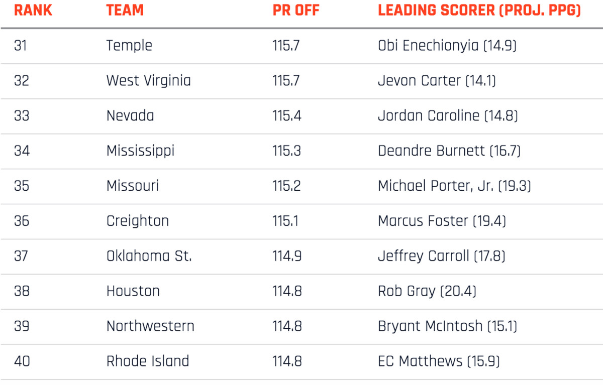 top-50-offenses-31-40.jpg